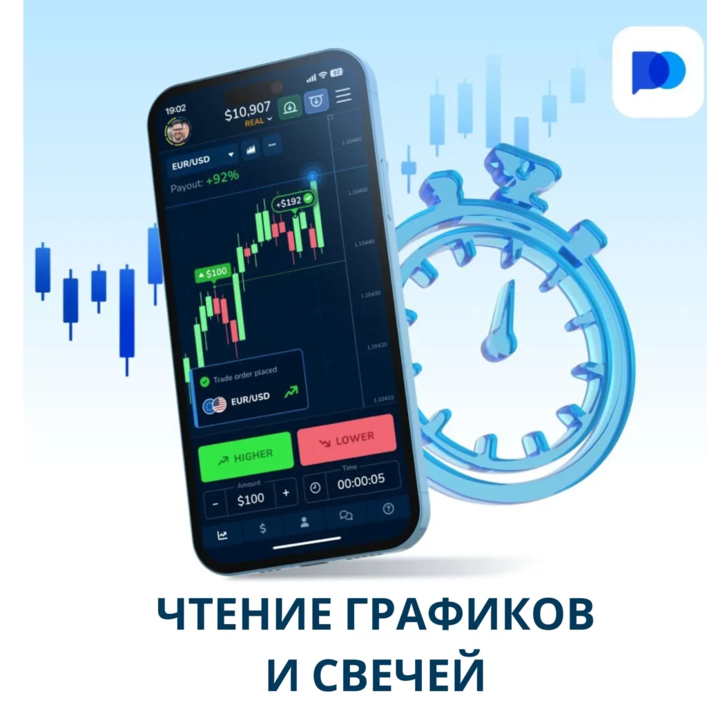 Чтение графиков и свечей на Pocket Option.