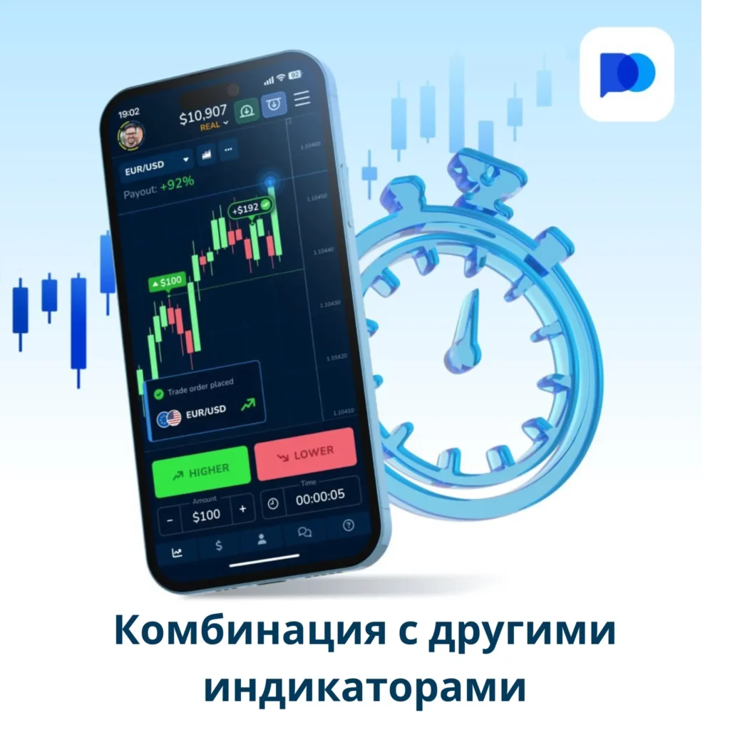 Комбинация из разных индикаторов на Pocket Option.
