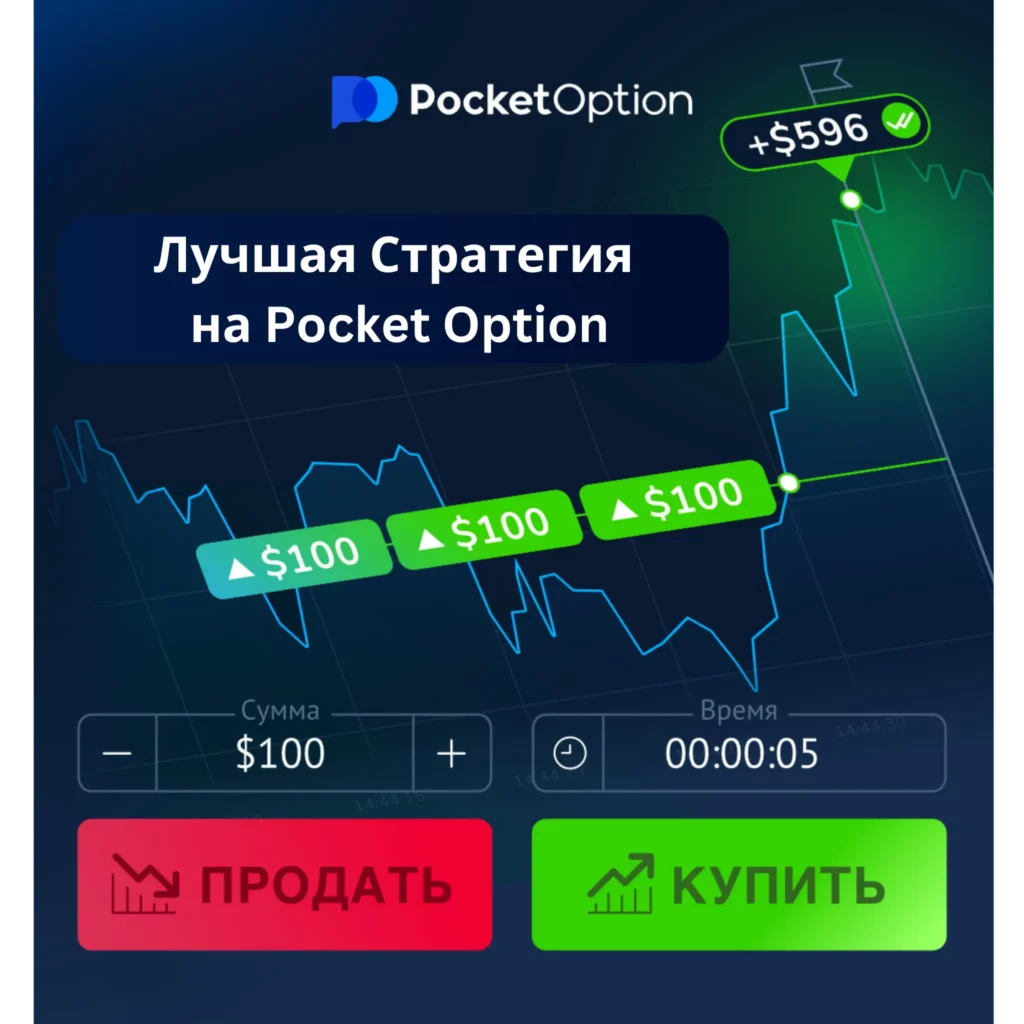 Лучшая стратегия на Pocket Option.
